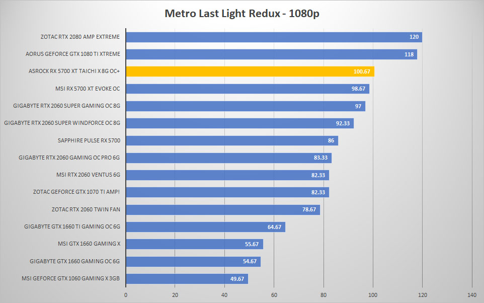 5700 taichi metro 1080p