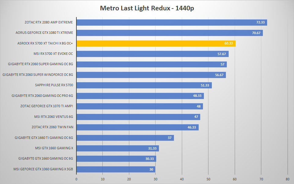 5700 taichi metro 1440p