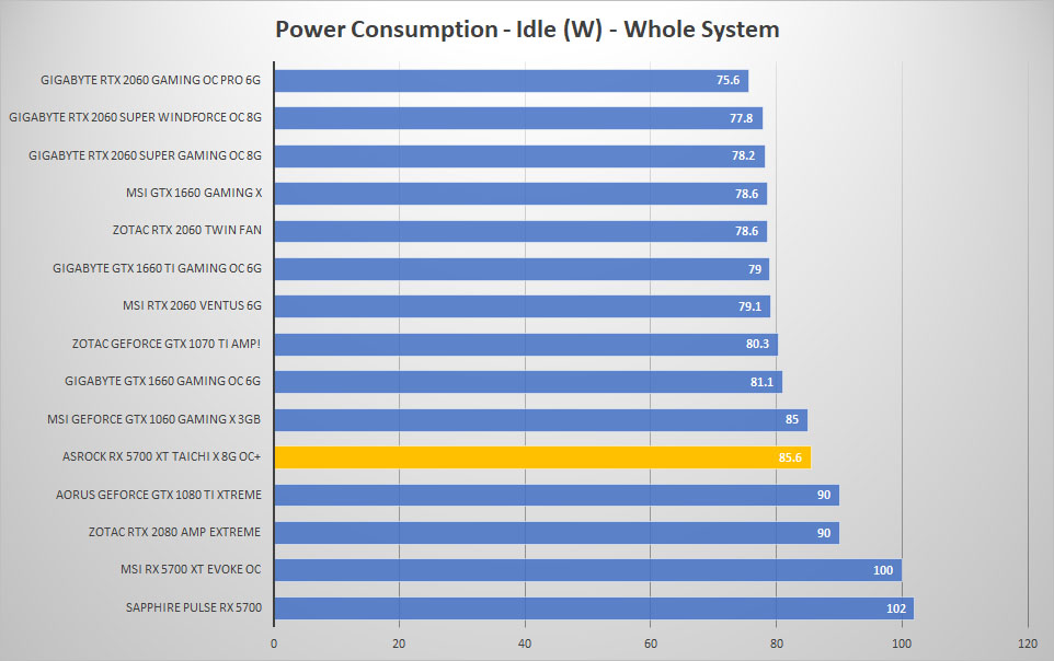 5700 taichi power idle