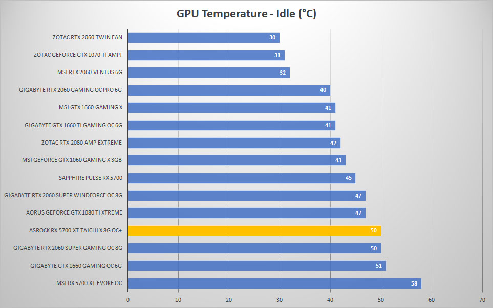 5700 taichi temp idle