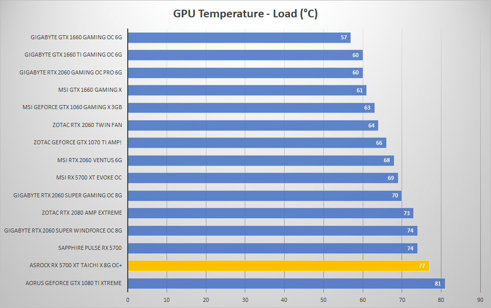 5700 taichi temp load