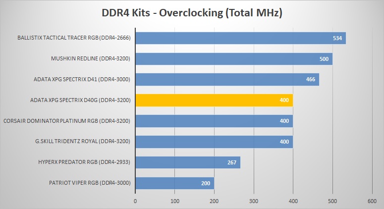 adata overclocks