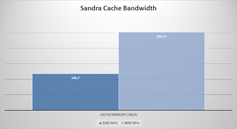 adata sandra cache