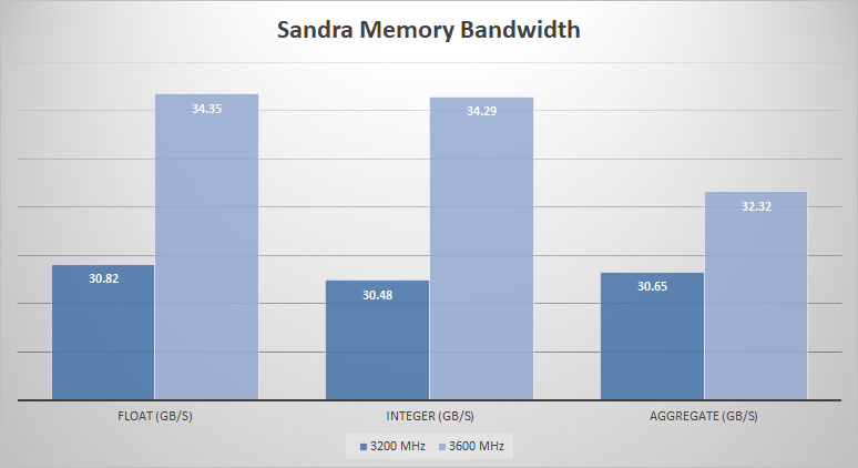 adata sandra mem
