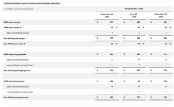 amd q3 2
