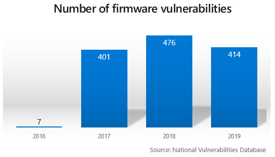 amd secure 1