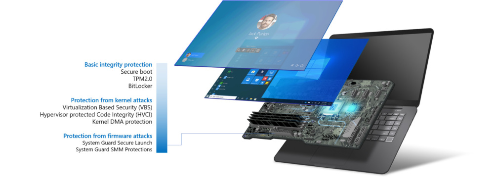 amd secure 2