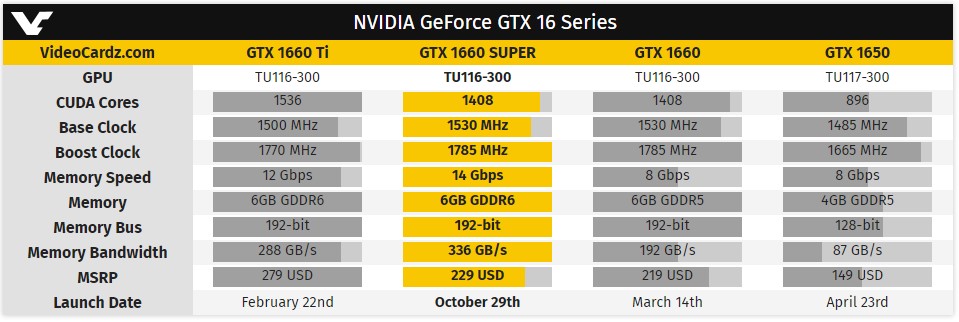 gtx 1600 series