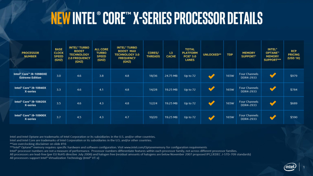 intel corex 2