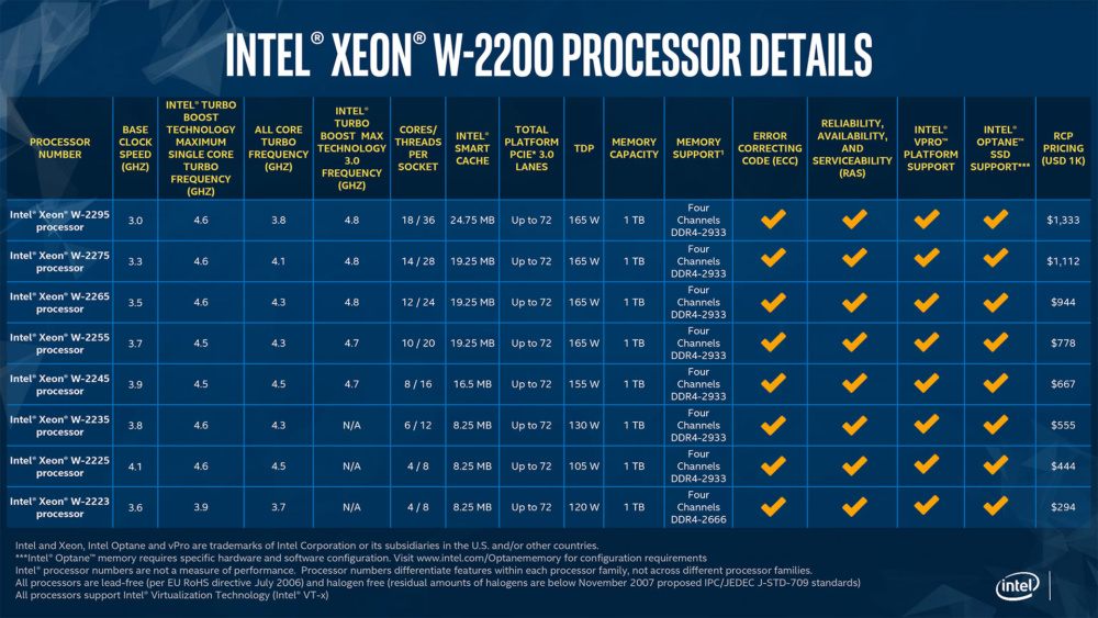 intel xeon 2