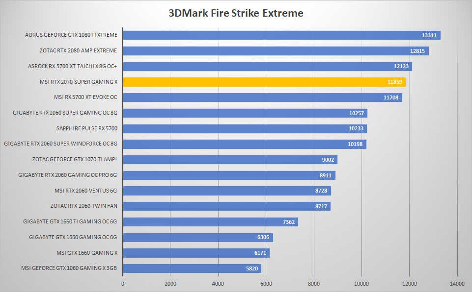 msi rtx2070 super 3dmark