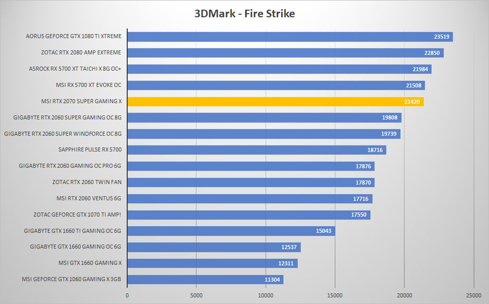 msi rtx2070 super 3dmark fire