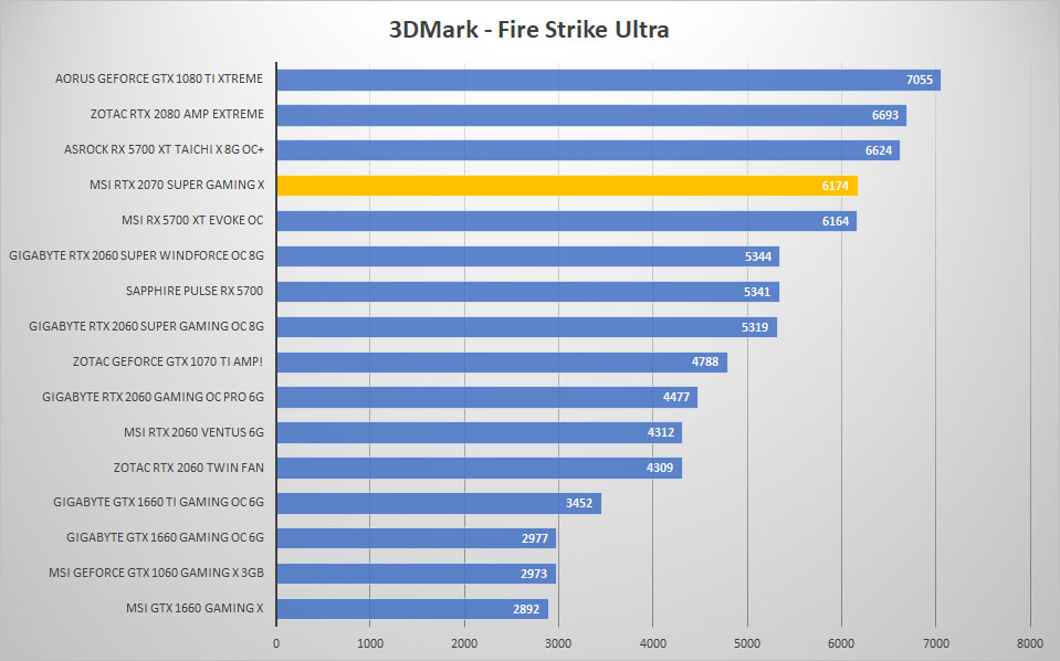 msi rtx2070 super 3dmark ultra