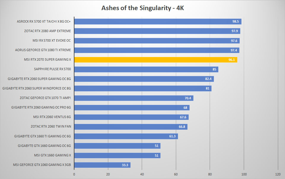 msi rtx2070 super ashes 4k