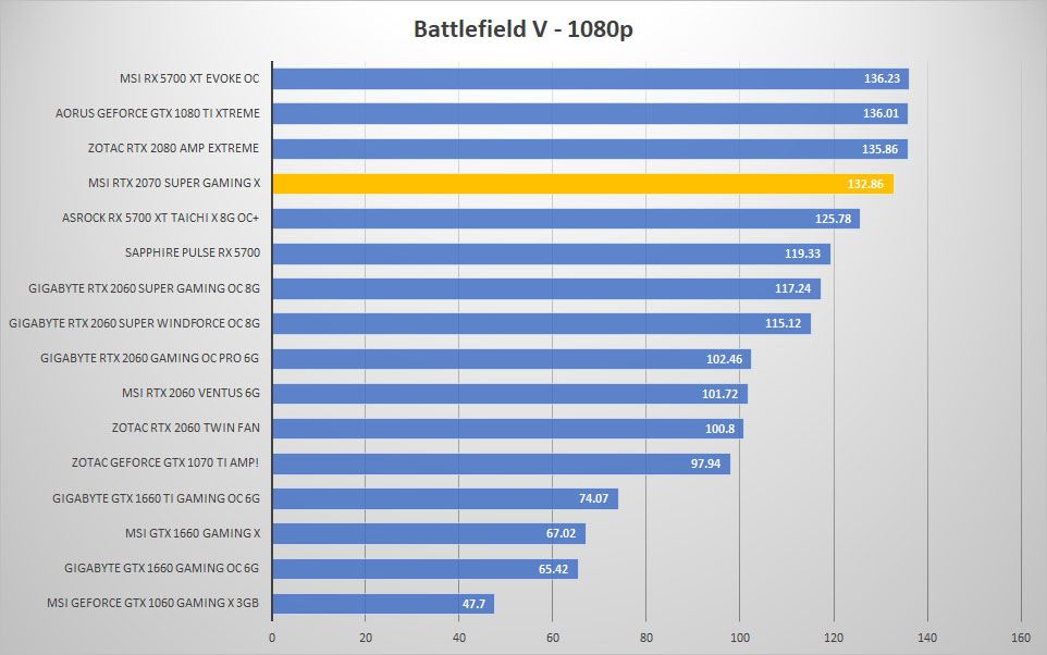 msi rtx2070 super bfv 1080p