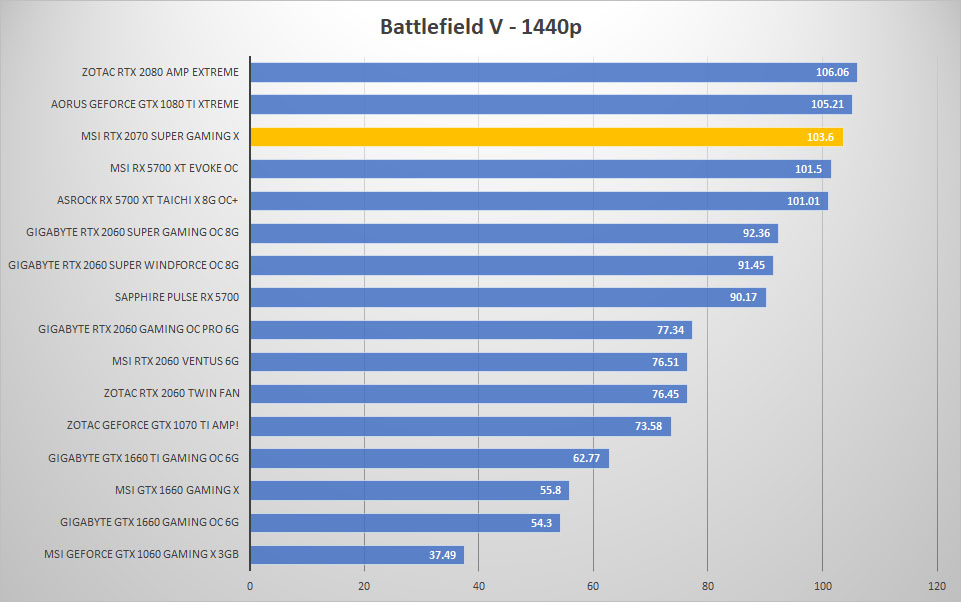 msi rtx2070 super bfv 1440p