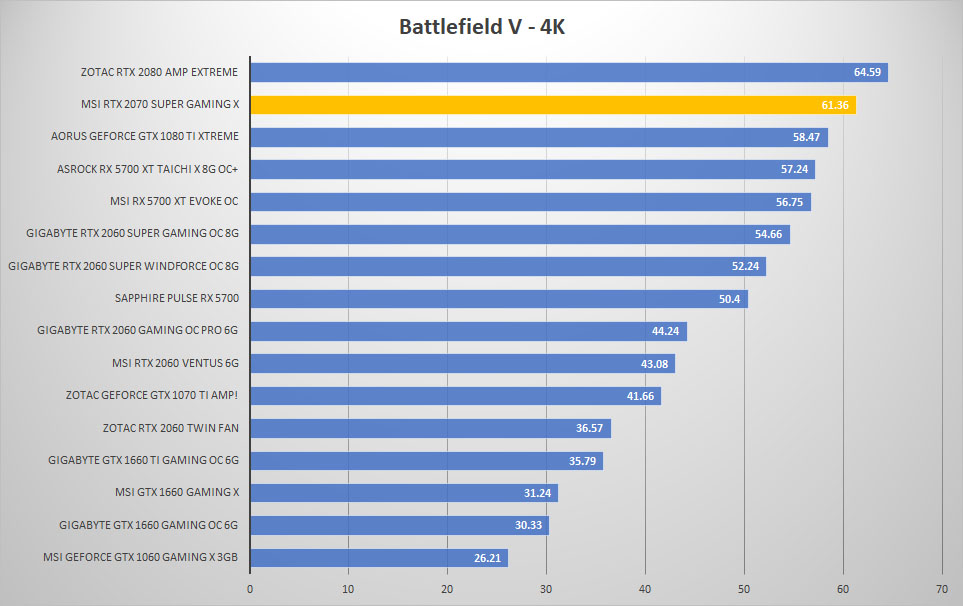 msi rtx2070 super bfv 4k