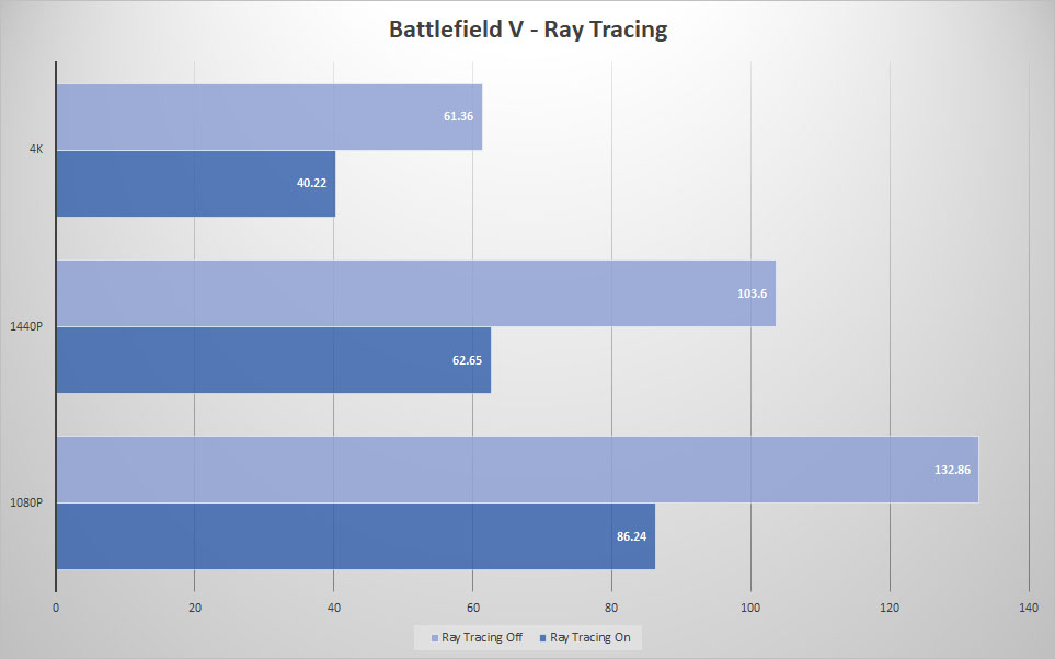msi rtx2070 super bfv raytracing