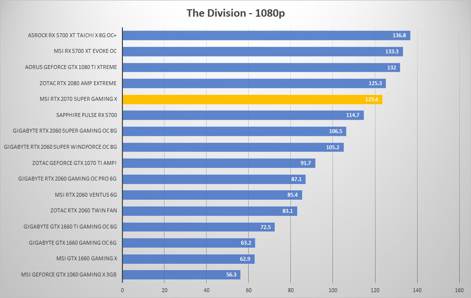 msi rtx2070 super div 1080p