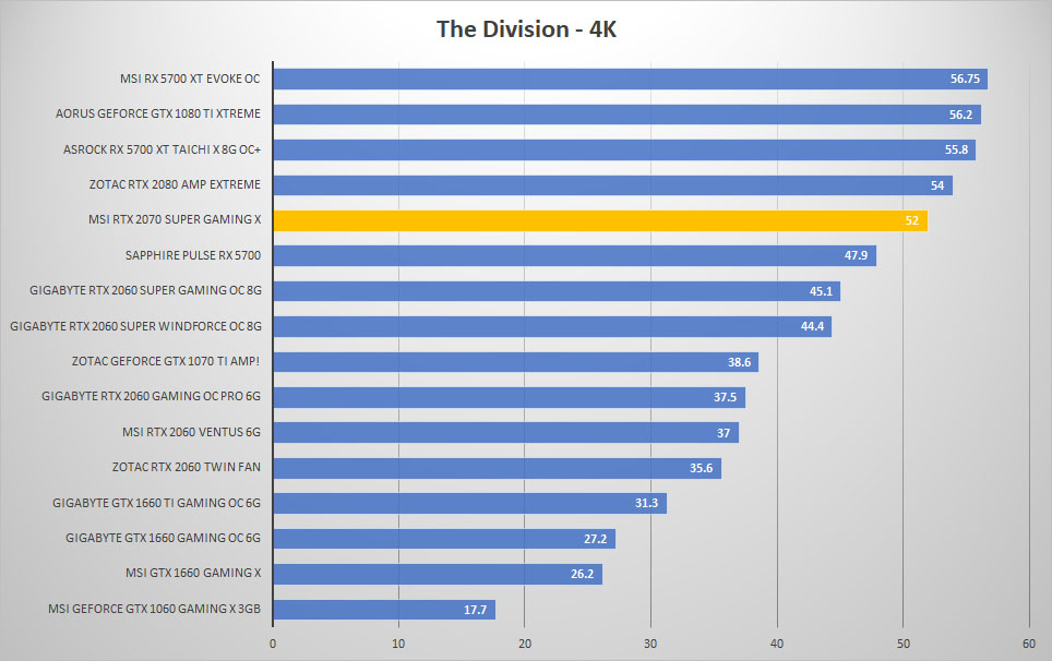 msi rtx2070 super div 4k