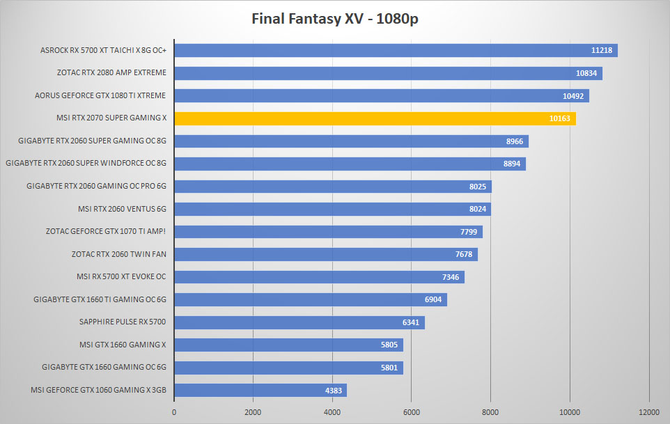 msi rtx2070 super ff 1080p