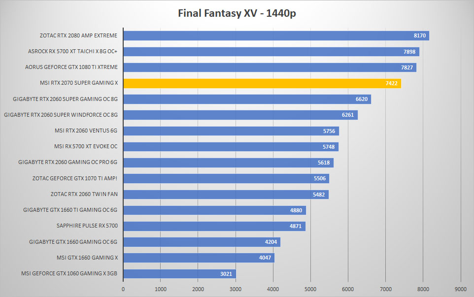 msi rtx2070 super ff 1440p