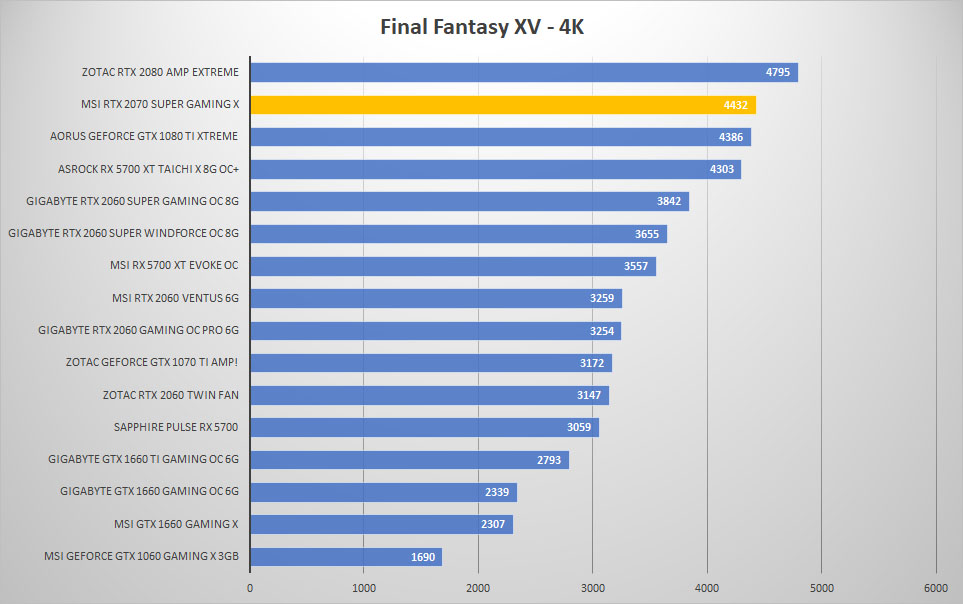 msi rtx2070 super ff 4k