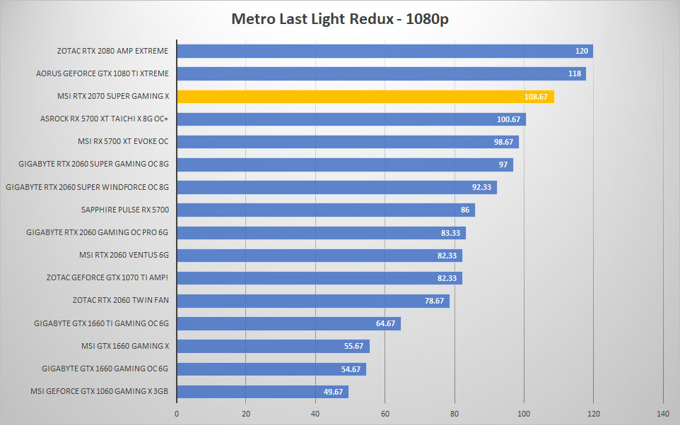 msi rtx2070 super metro 1080p