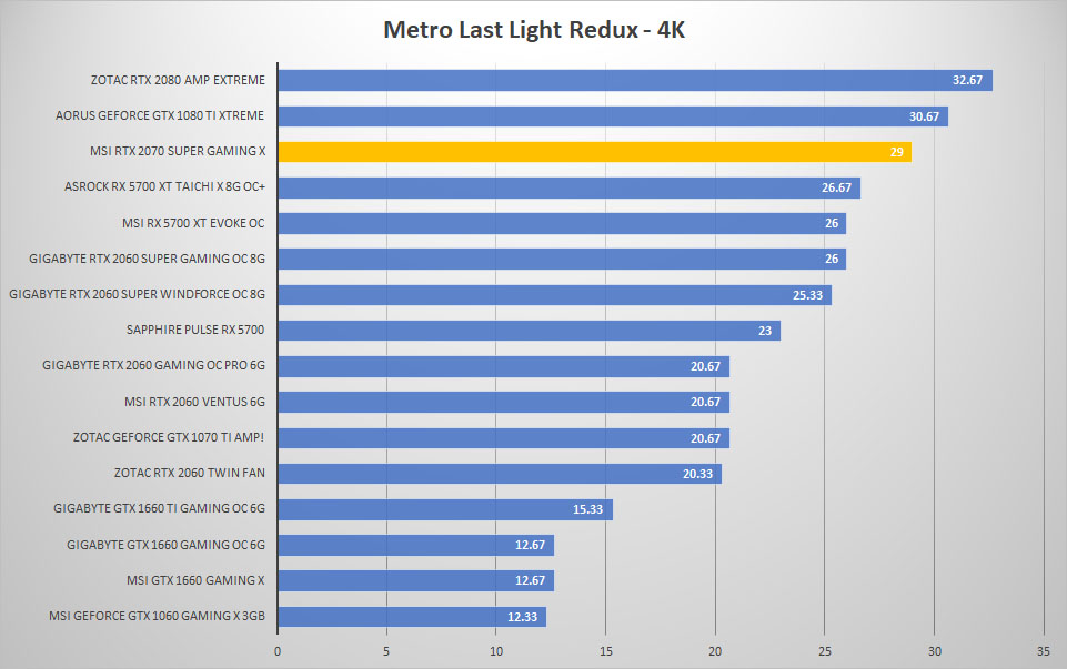 msi rtx2070 super metro 4k