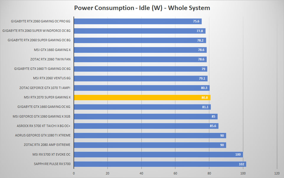 msi rtx2070 super power idle