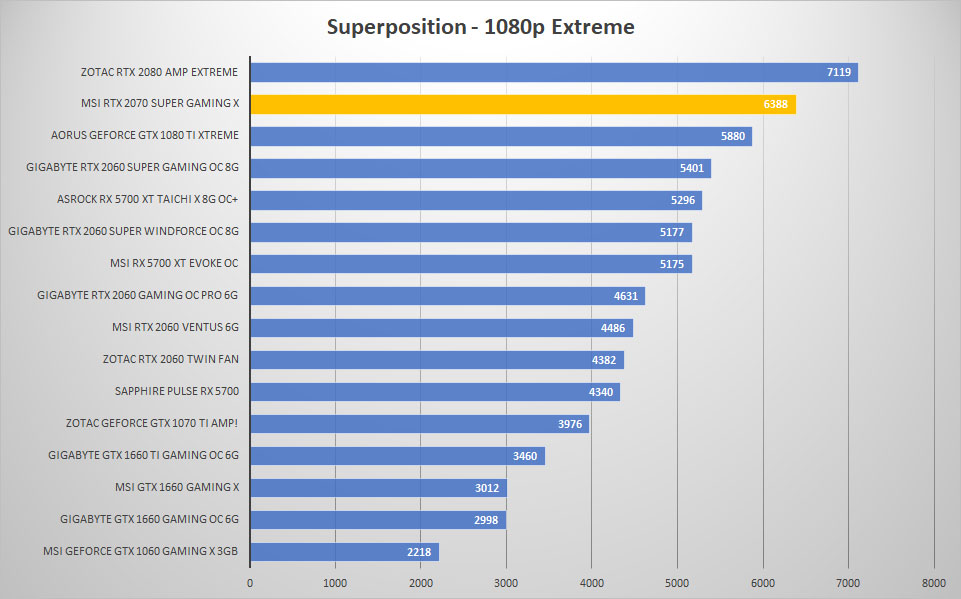 msi rtx2070 super sp 1080p