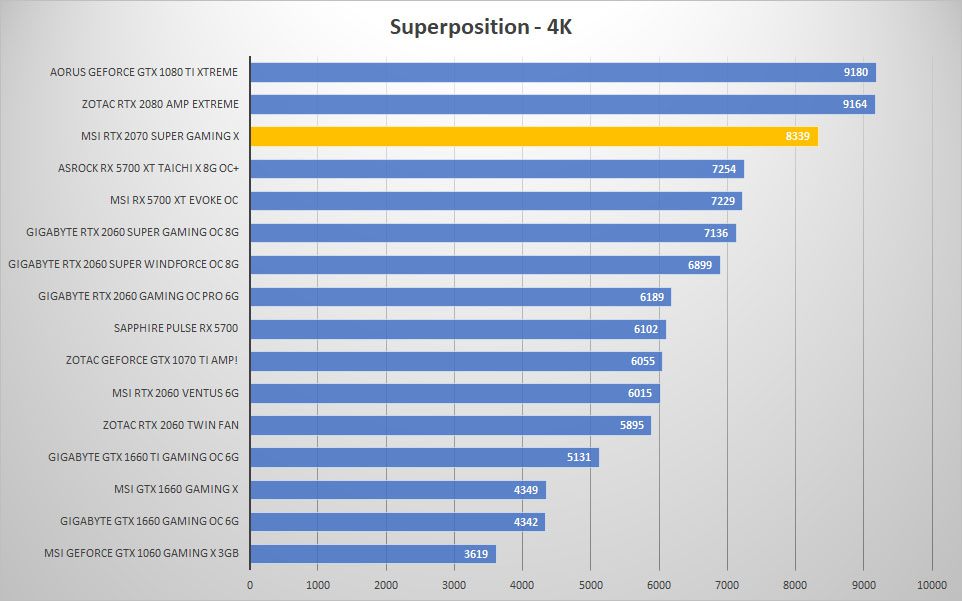 msi rtx2070 super sp 4k