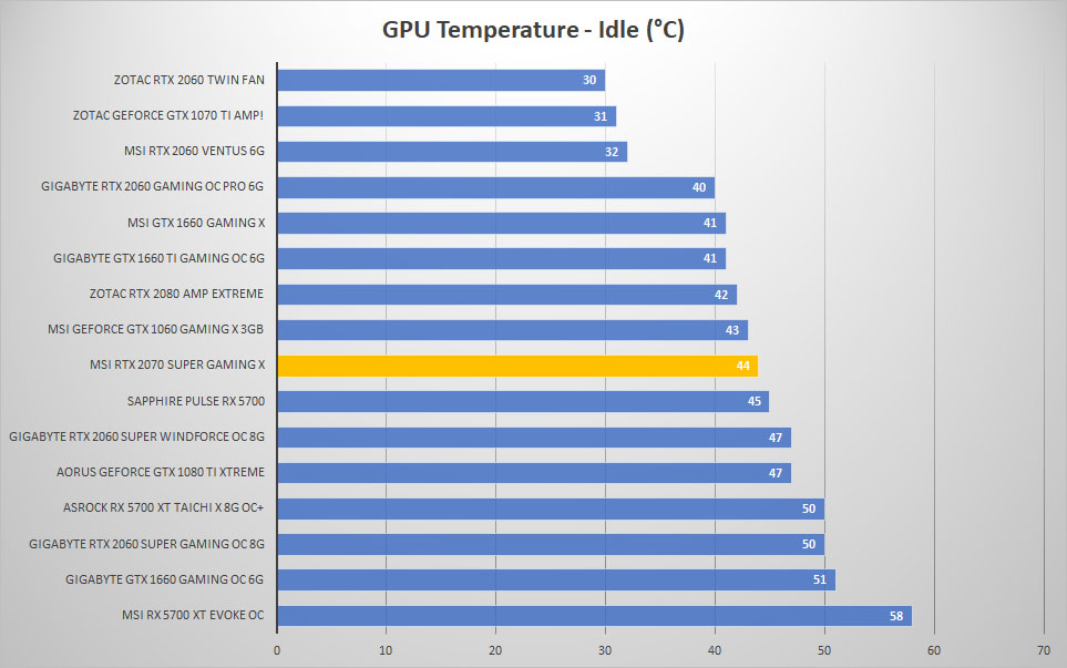 msi rtx2070 super temp idle