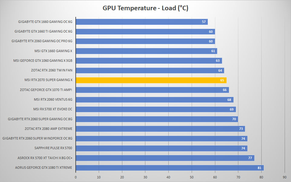 msi rtx2070 super temp load
