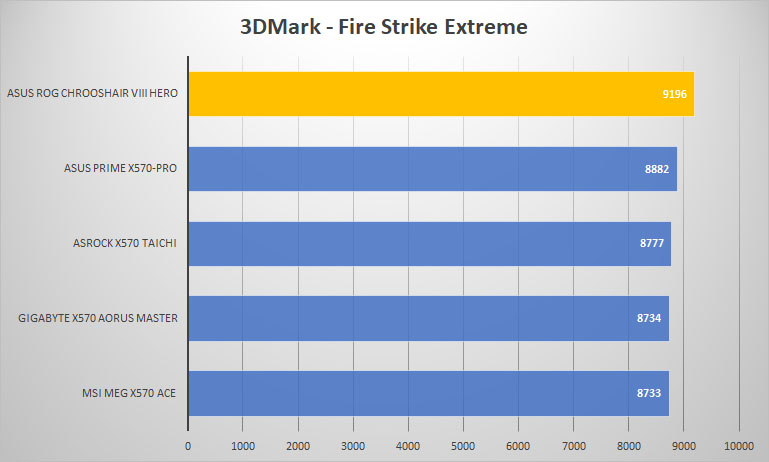 rog crosshair 3dmark