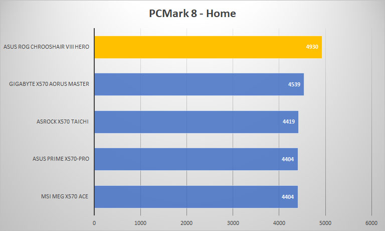 rog crosshair pcmark8 home