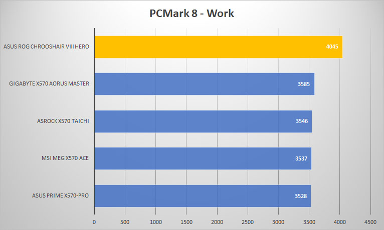 rog crosshair pcmark8 work