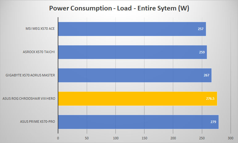 rog crosshair power load