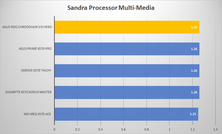 rog crosshair sandra mult