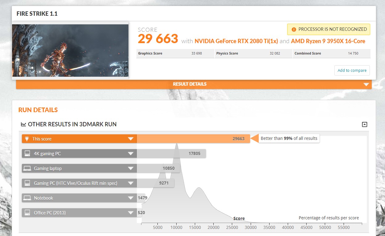 ryzen9 3950x firestrike