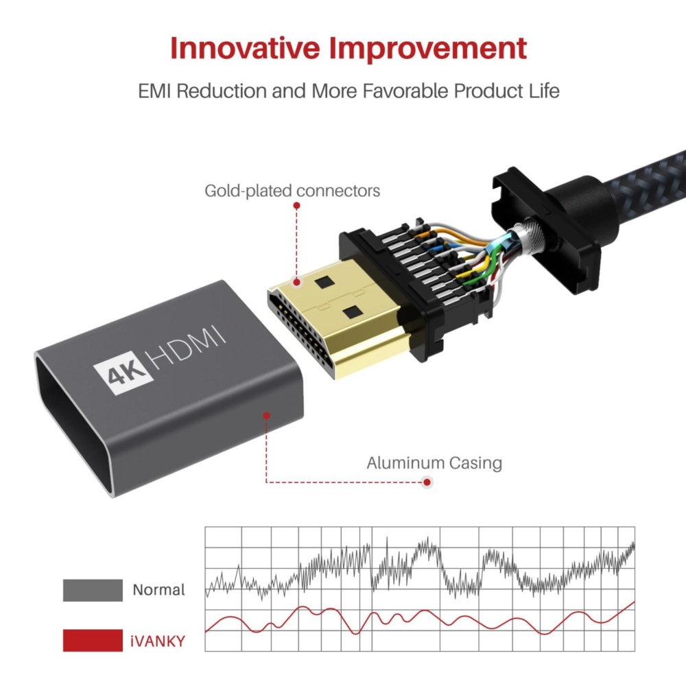4k cable 4