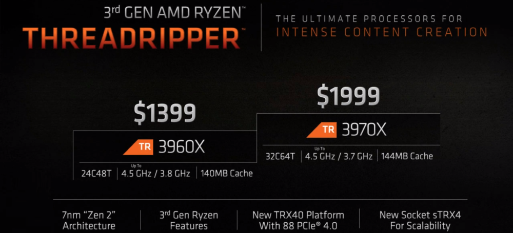AMD 3rd Gen Ryzen Threadripper CPU 1