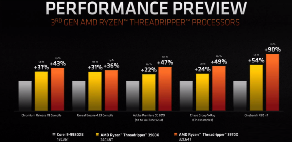 AMD 3rd Gen Ryzen Threadripper CPU 2