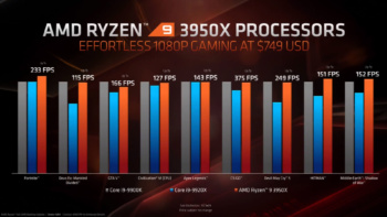 AMD Ryzen 9 3950X CPU 3