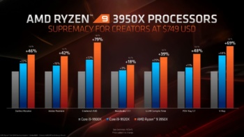 AMD Ryzen 9 3950X CPU 4