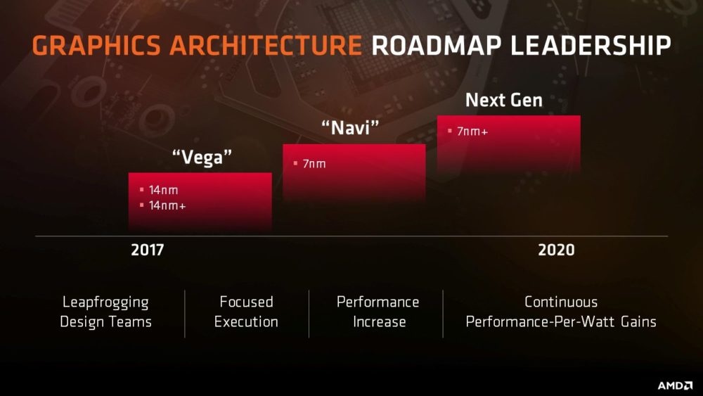 AMD VEGA NAVI roadmap 1000x563
