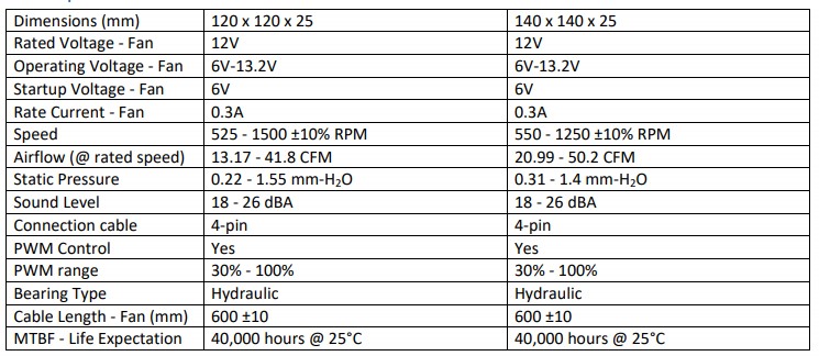ICUE SPECS
