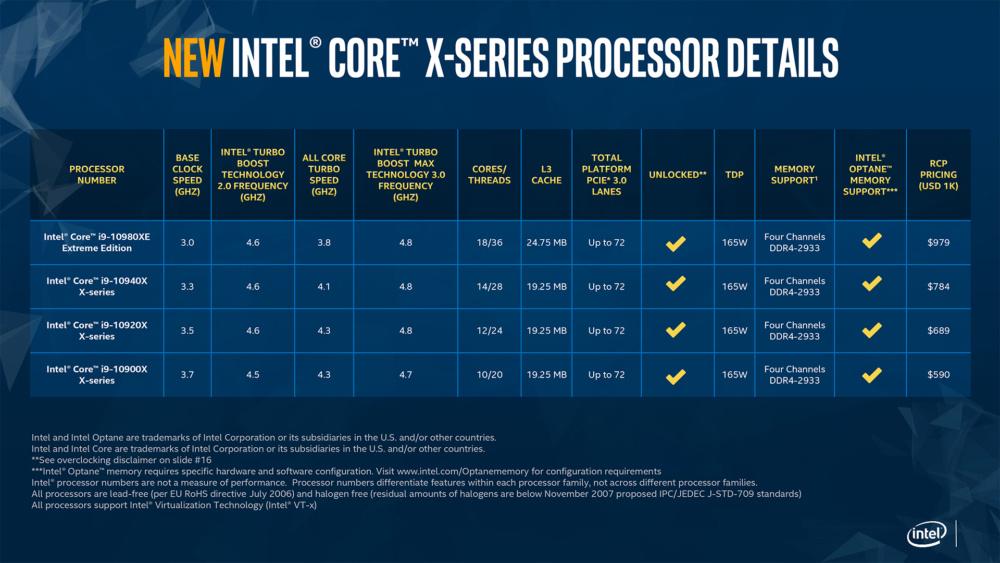 Intel X series 2