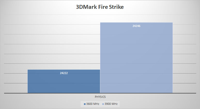 ballistix elite 3dmark