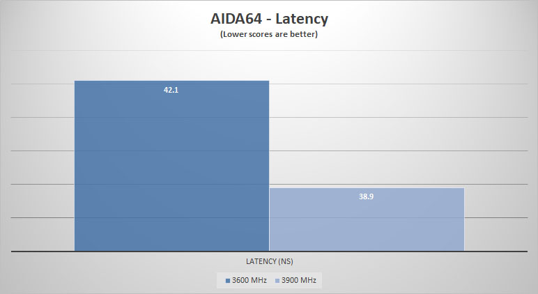ballistix elite aida lat